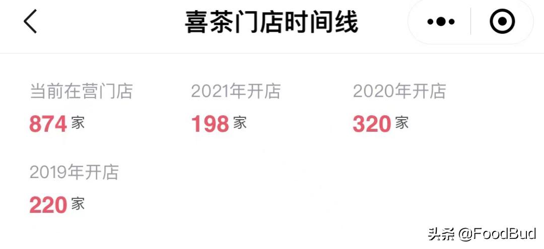 苏阁鲜茶和喜茶,喜茶和苏阁鲜茶什么关系