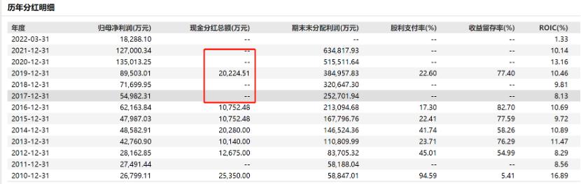 巨星科技前十大股东,五金工具龙头企业巨星科技