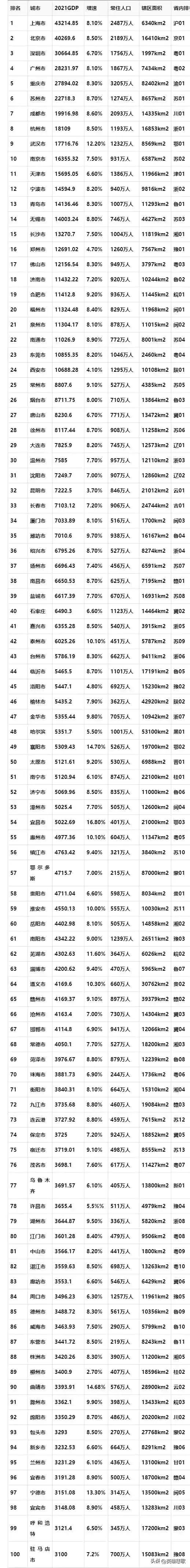苏州会不会升副省级城市,苏州为何不是副省级城市