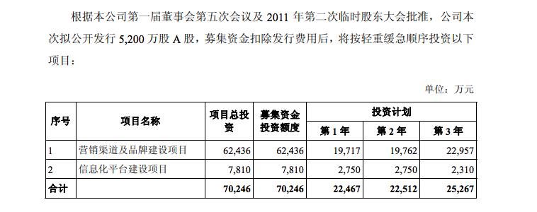 相宜本草二十年前的系列,相宜本草上市2019