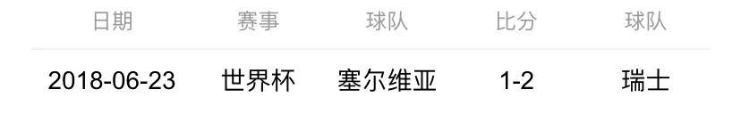 2022世界杯：12-03塞尔维亚vs瑞士赛前快速分析与预测（含比分）