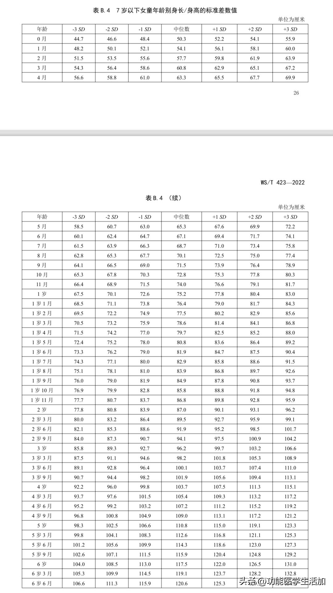 中国儿童早熟发病率怎么样,中国儿童早熟严重