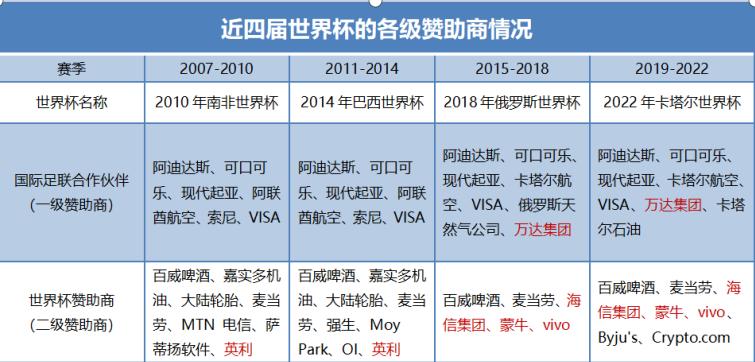 世界杯营销价值解析,世界杯营销值得借鉴的地方