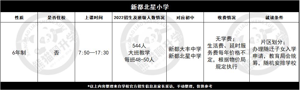 新都最好三所小学,新都哪些小学属于公立