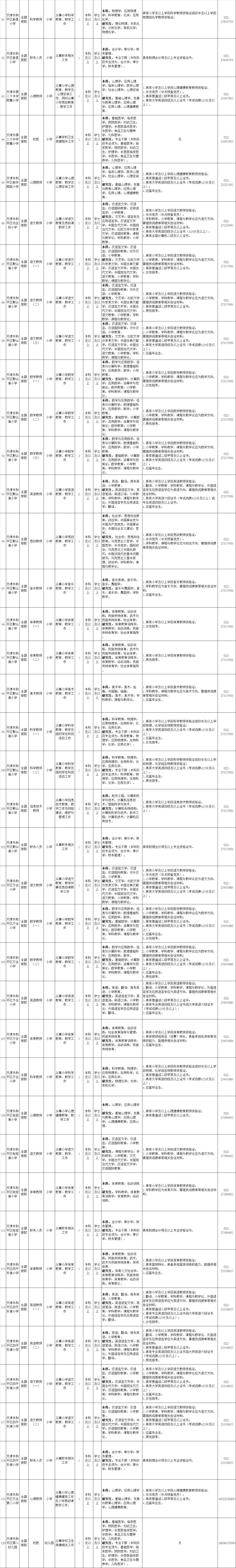 天津区有国企招人的吗,天津一大波事业单位招聘