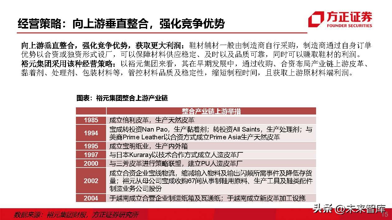 运动鞋行业专题研究：运动鞋制造商，成全品牌，成就自我