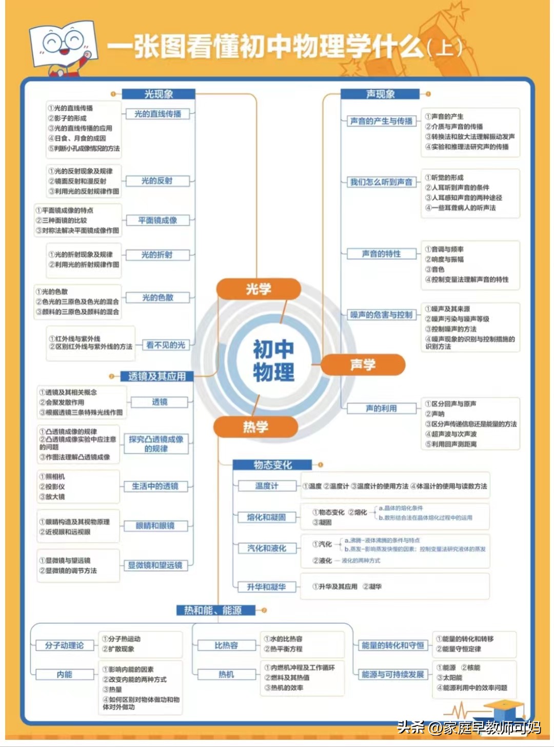 内卷中考,中考内卷