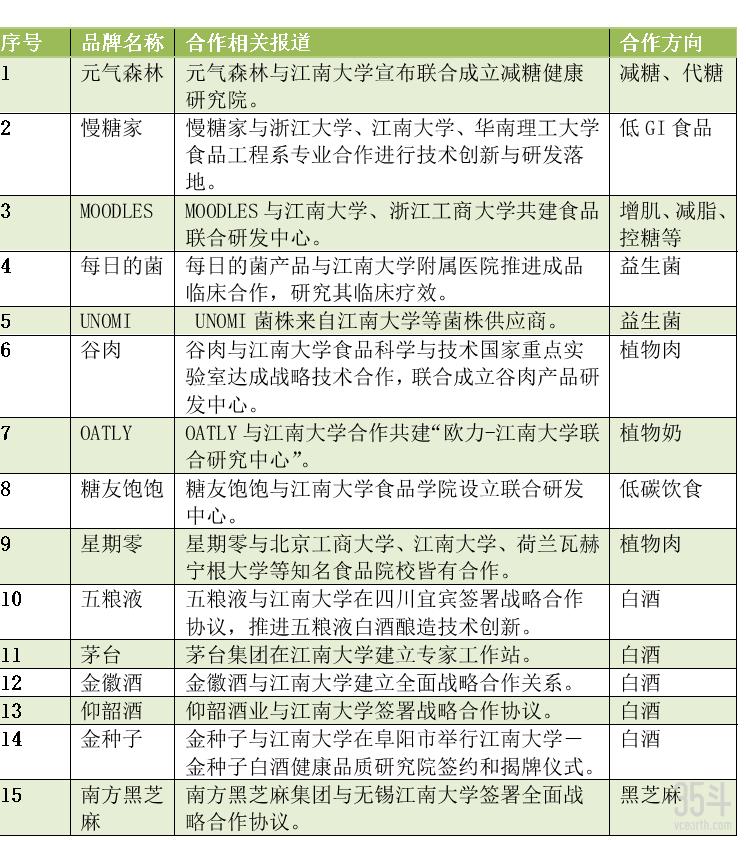 1年走出7亿元的成果转化，江南大学凭什么？
