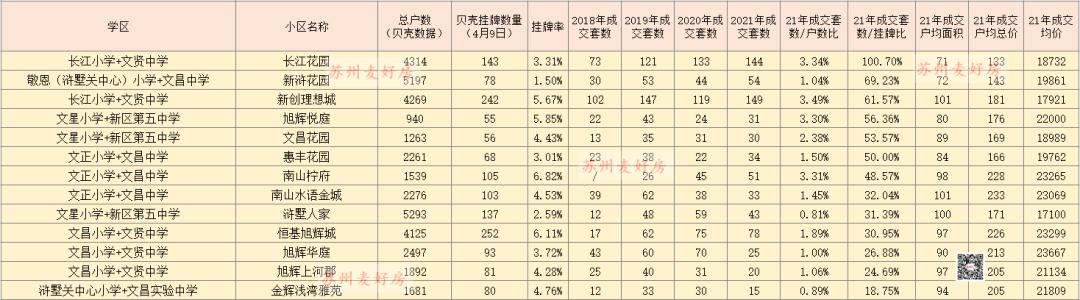 成交苏州,苏州成交信息