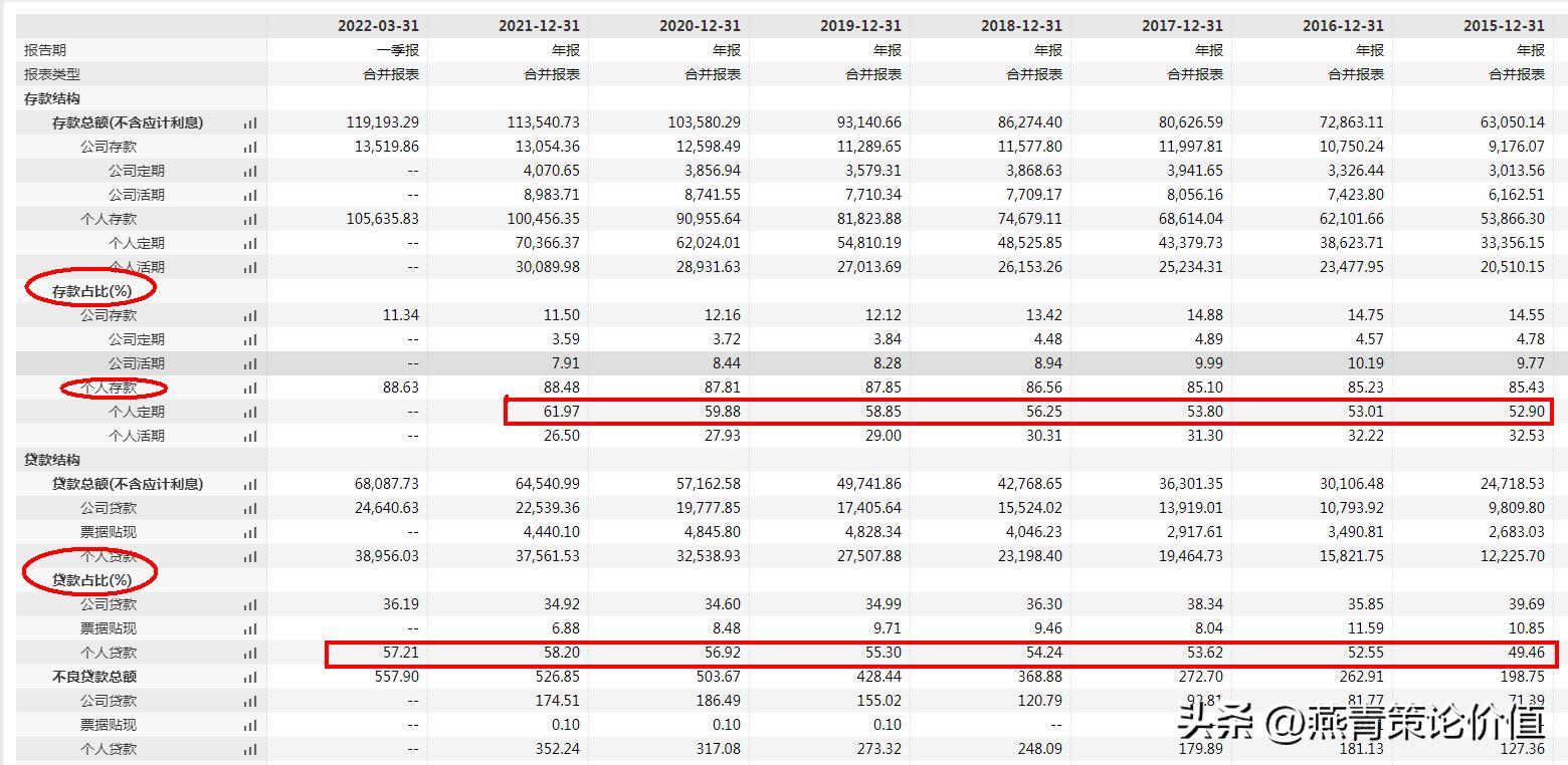 细说银行股的投资方法,银行股怎么投资最有效