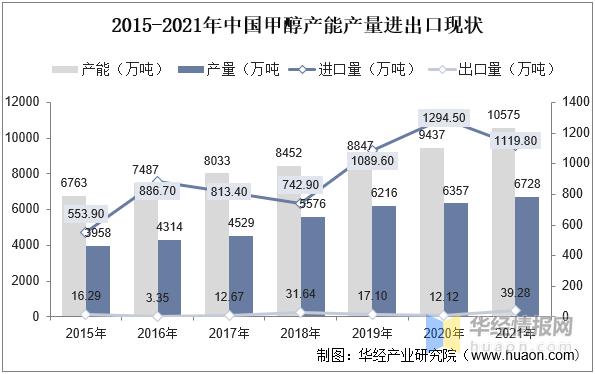聚氨酯生产前景,聚氨酯行业发展前景