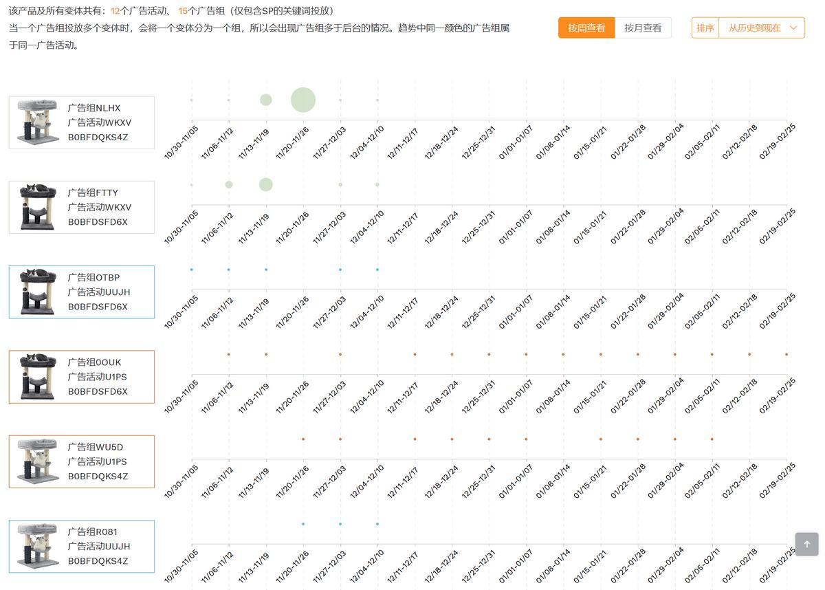 竞品投放广告技巧,竞品广告分析