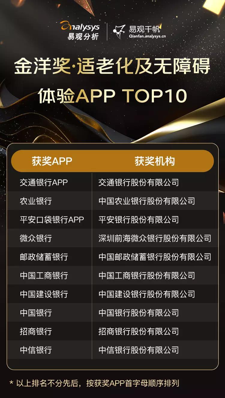 重塑感知,荣耀金洋!金洋奖两项用户体验奖项公布