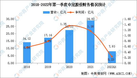 2022年宠物市场前景,2021年中国宠物市场调研分析报告