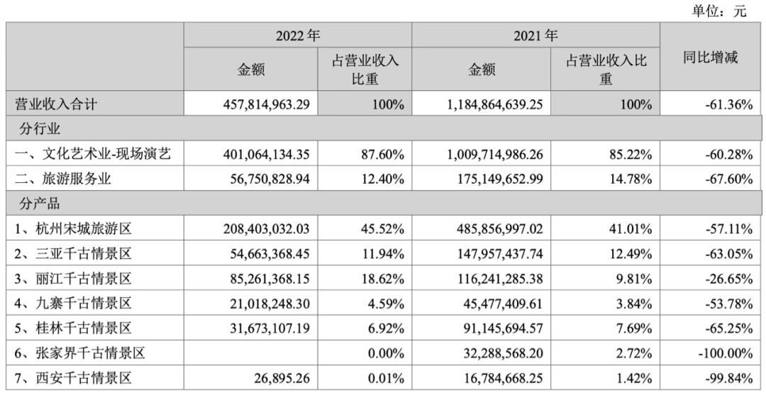 文旅行业的新业态有哪些,五一文旅市场热度激增