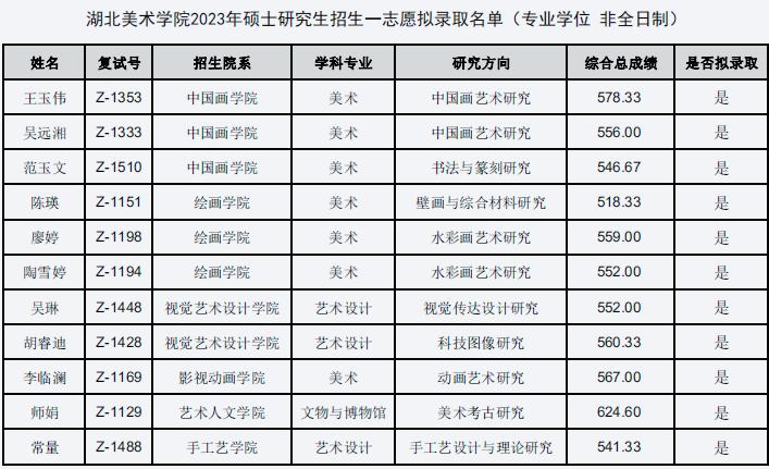 湖北美术学院2023年省外录取方式,2021年湖北美术学院研究生分数线
