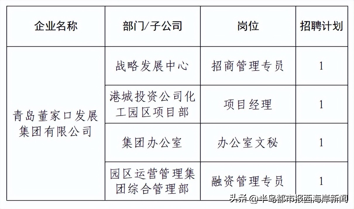 近期热门国企招聘1300余人汇总,2023国企招工最新招聘消息