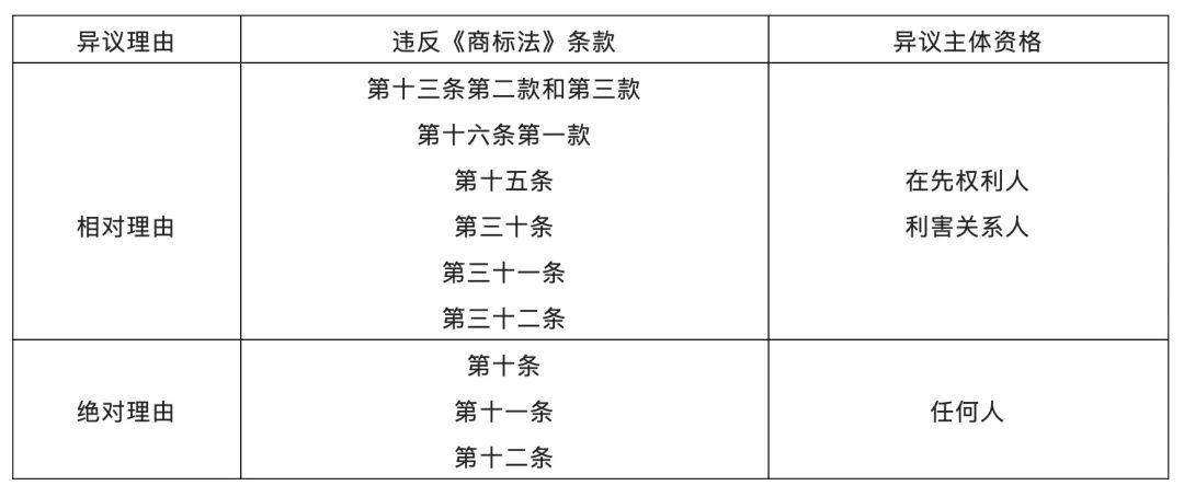 商标被异议怎么办,商标被提出异议怎么办呢
