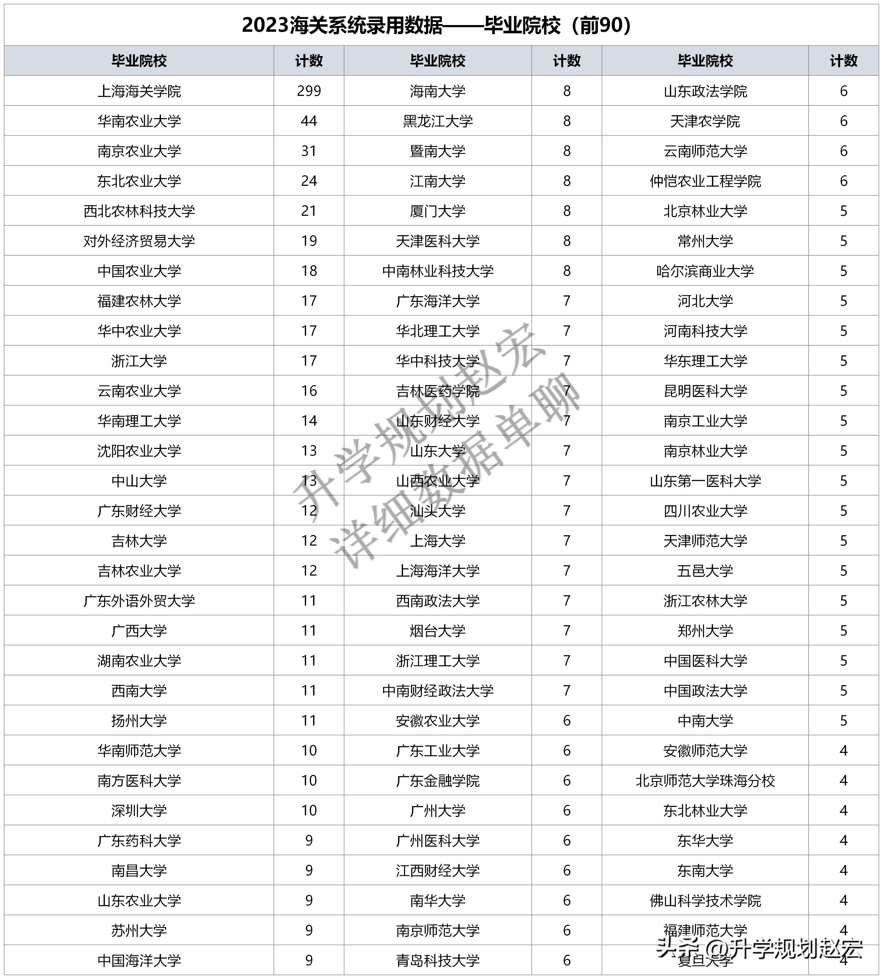2024年国考海关岗位招考人数,海关系统2024年度考试录用公务员