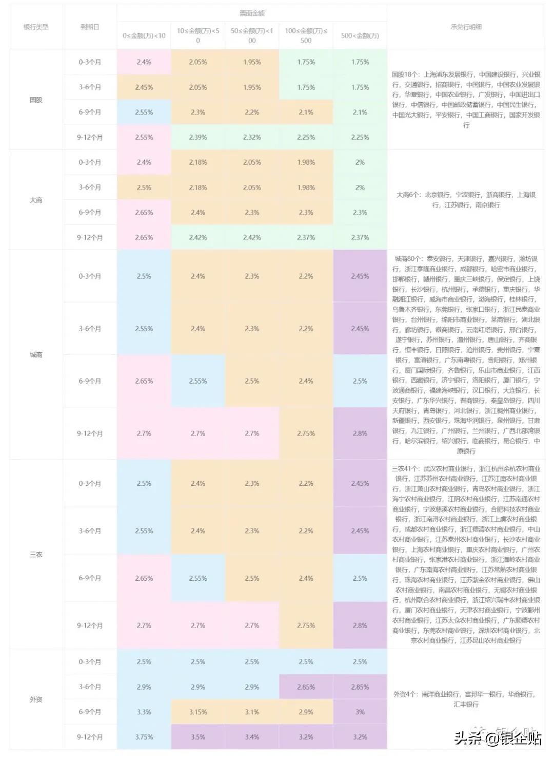 承兑汇票市场上周回顾及本周展望,承兑汇票贴现今日报价