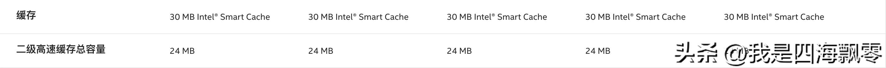 13代酷睿处理器发布时间,intel13代处理器哪款性价比最高