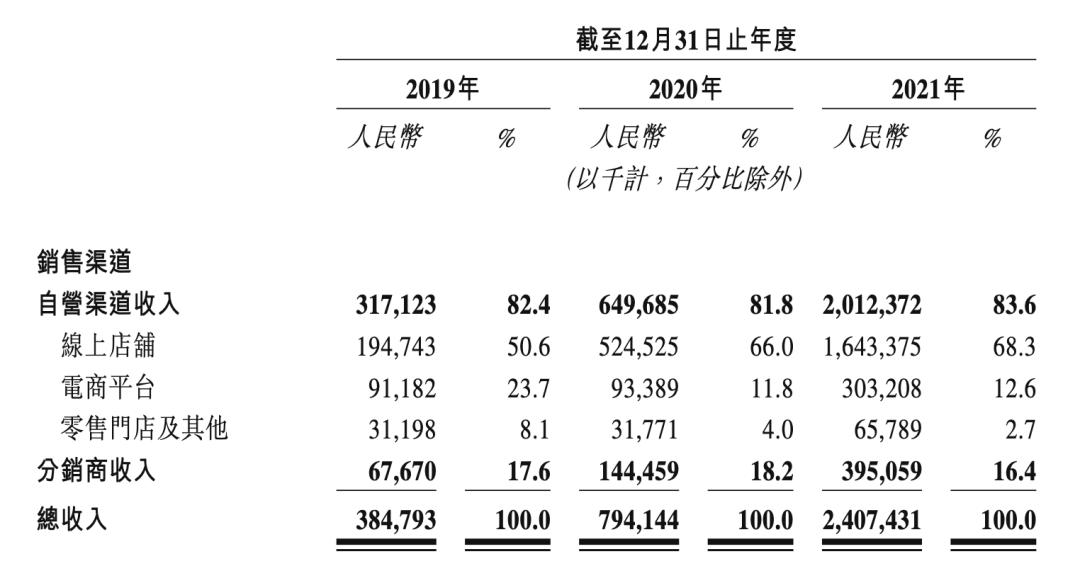 蕉下“背刺”分销商