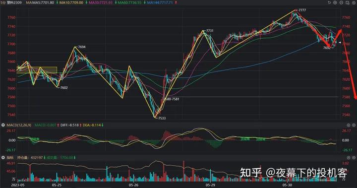 我的期货交易记录20230530