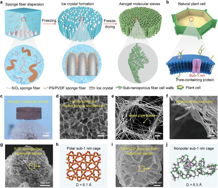 可逆分子分离的具有纳米门控通道的亚纳米孔工程纤维气凝胶分子筛