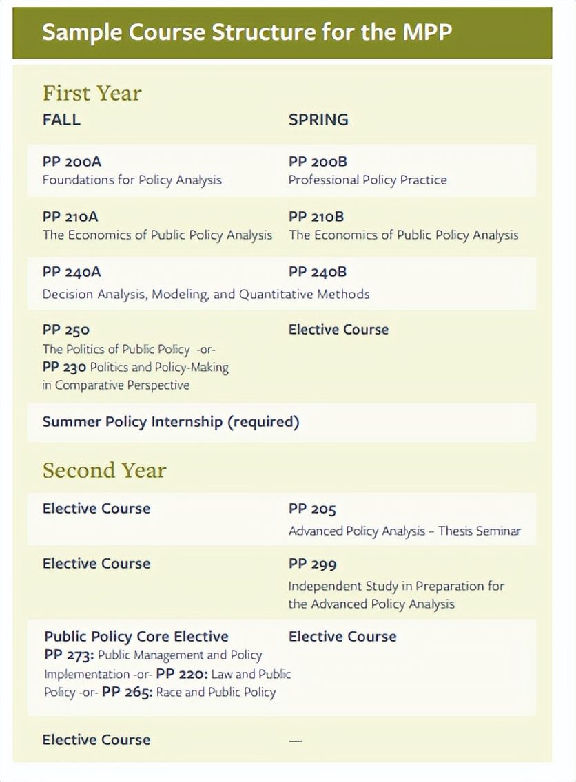 加州大学伯克利分校MPA项目怎么样？