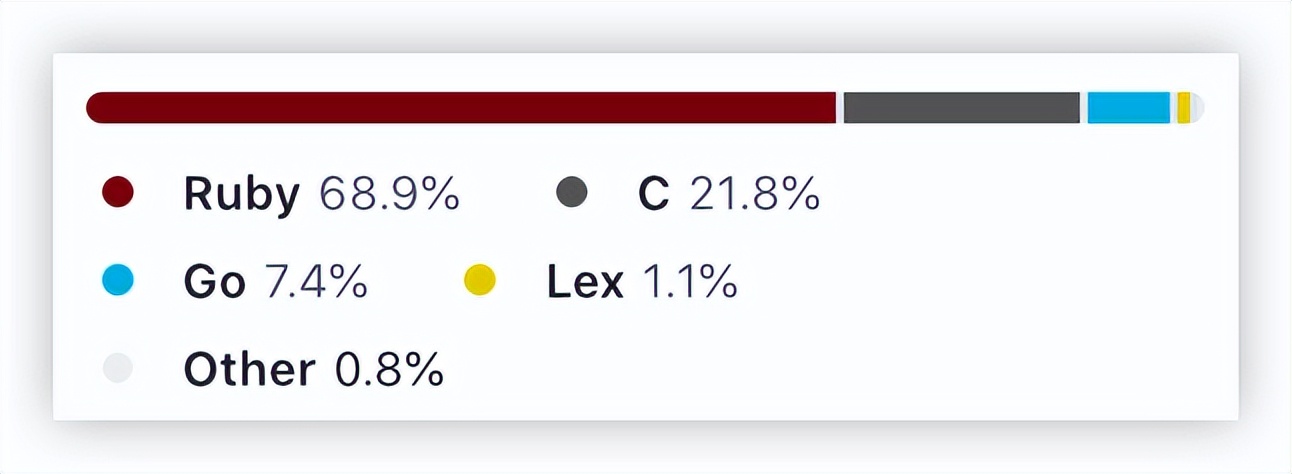 hellogithub第1期,开源月刊hellogithub第52期