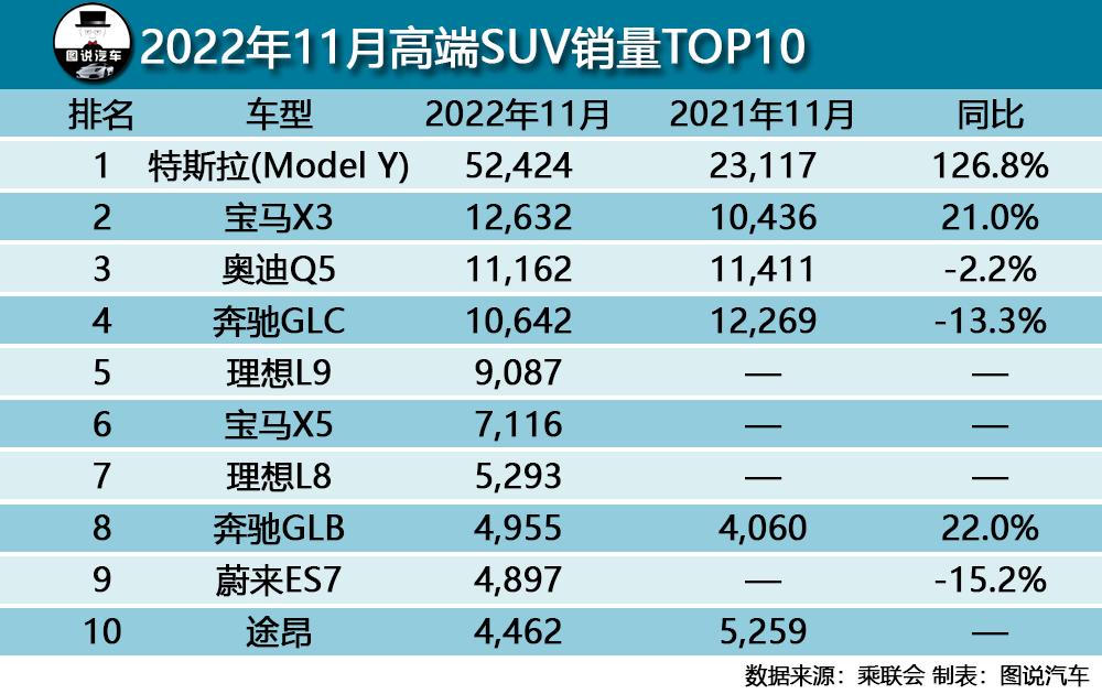 比亚迪宋11月销量各车型,比亚迪宋巅峰销量