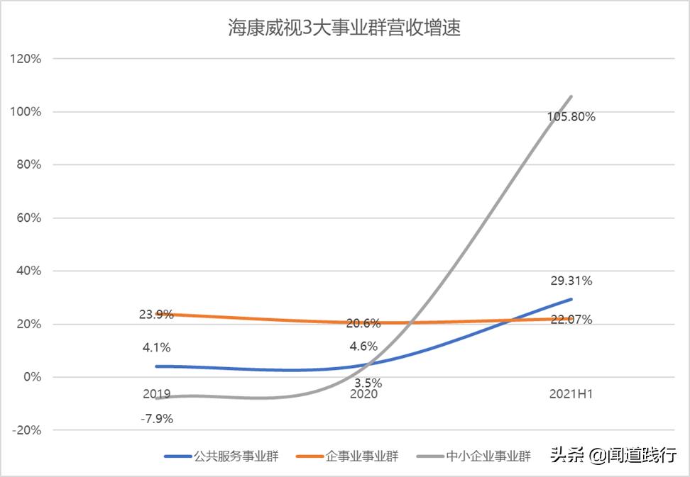 海康威视值不值得去,海康威视现在情况怎么样