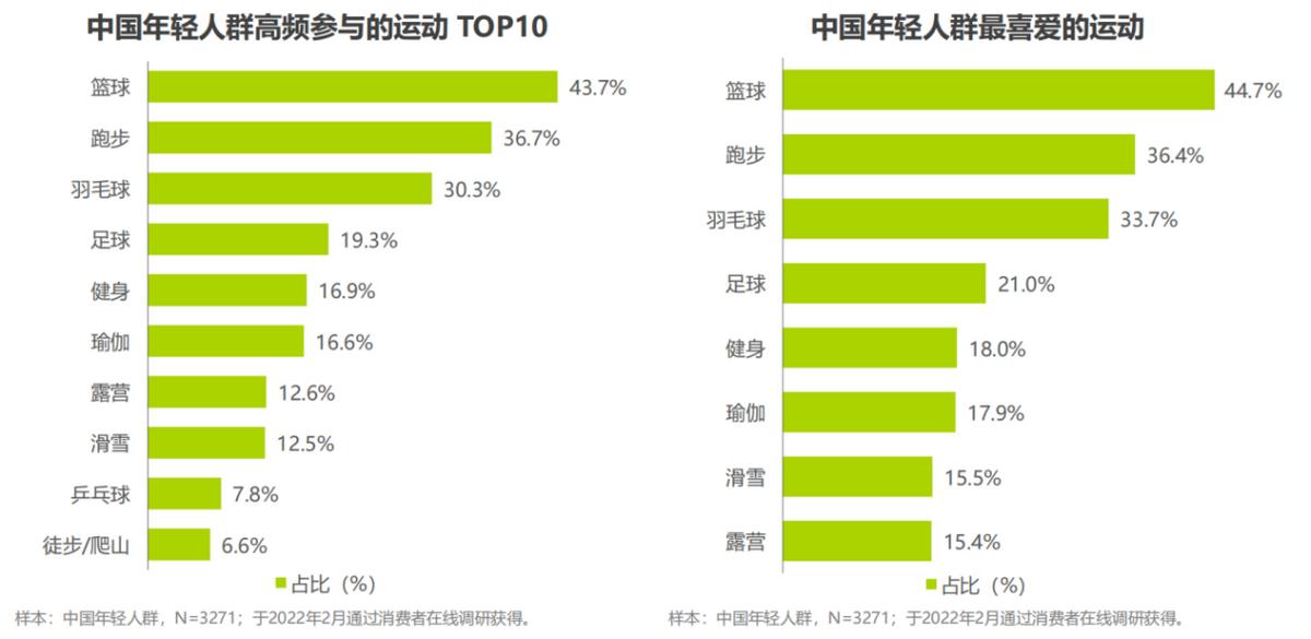 从健康跑到半程马拉松,从坚持运动到调整心理状态的平衡