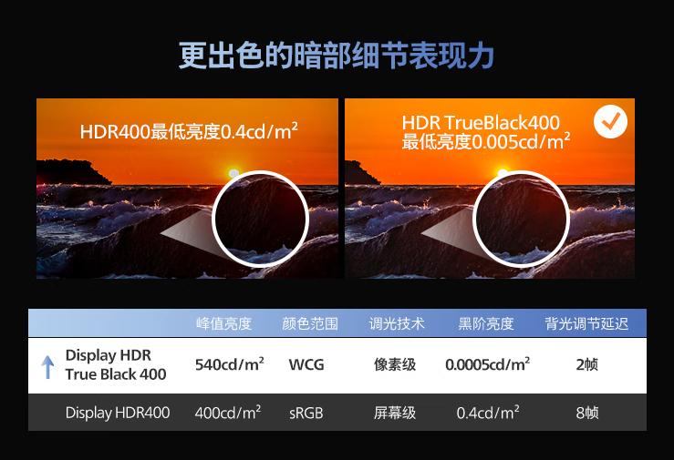 生产力显示器推荐2023,oled显示器2023趋势