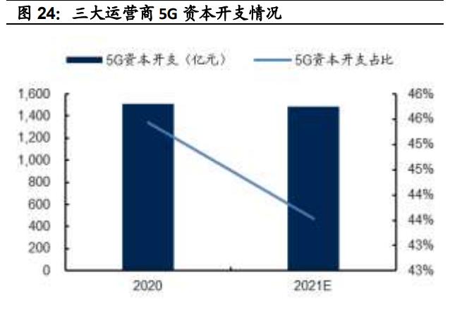 中天科技研究报告：海缆龙头企业，光储业务加速