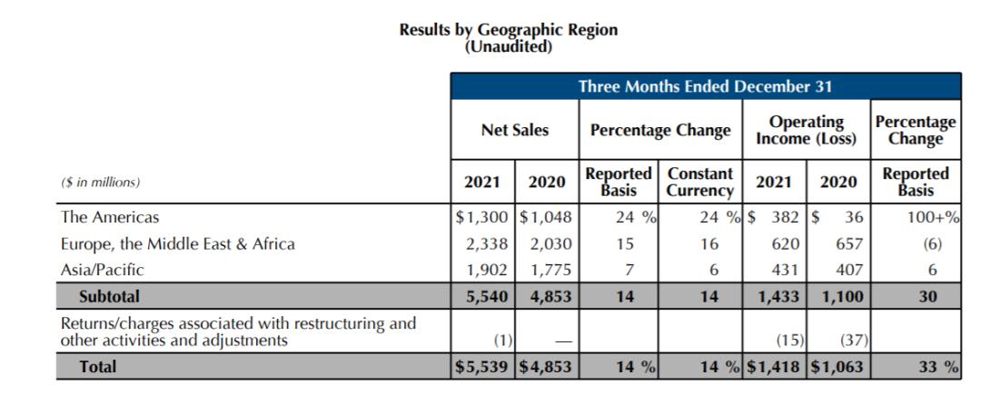 你爱的日韩化妆品，正在赔钱