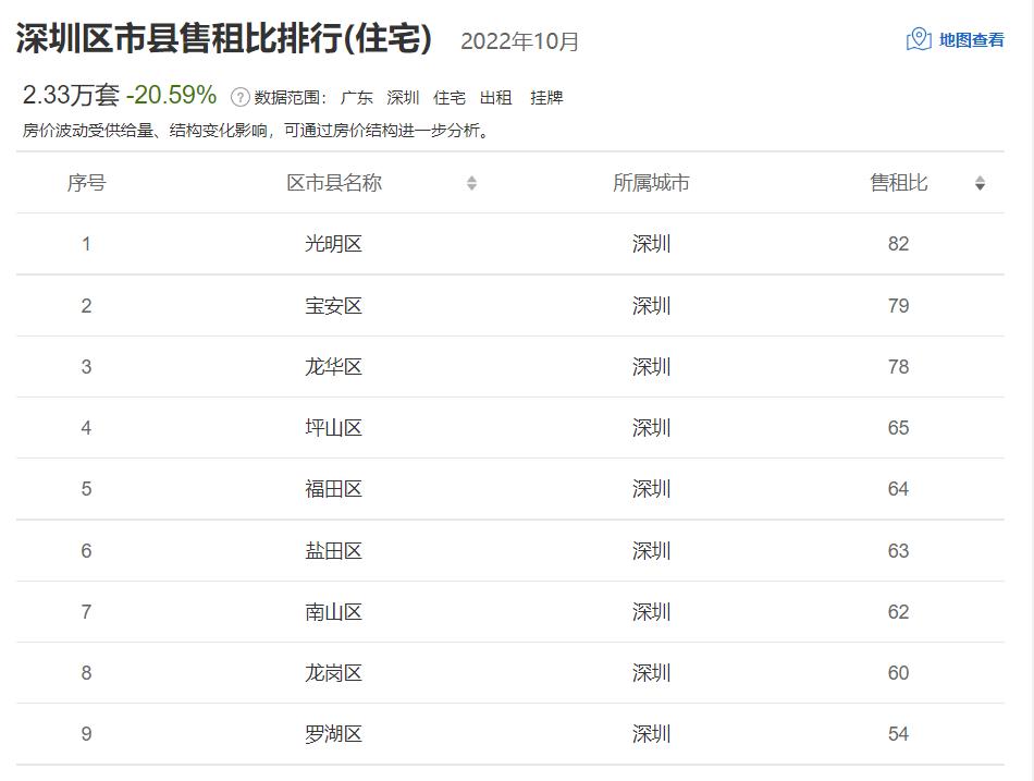 深圳坪山区房子最有升值潜力,坪山中心区的房子拿十年能回本吗