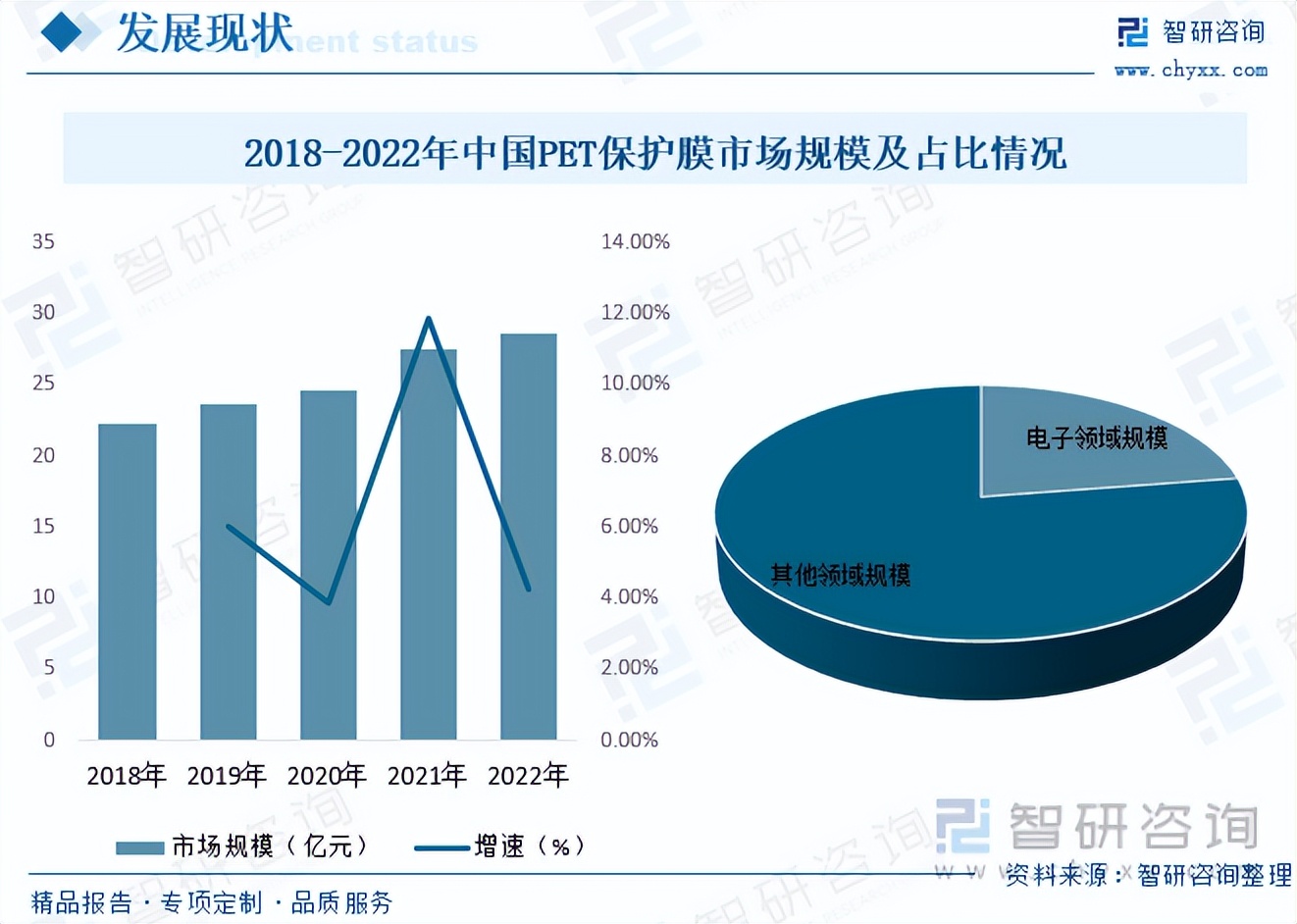 智研咨询权威吗,2023年保护膜行业发展趋势