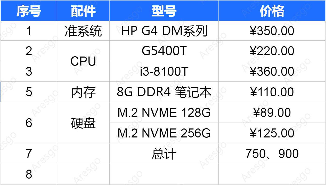 炒股电脑主机哪个牌子好,二屏炒股专用台式电脑主机