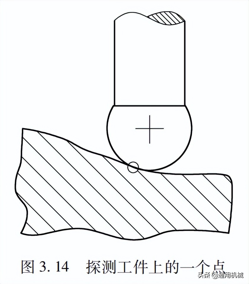 坐标测量技术知识点,坐标测量技术