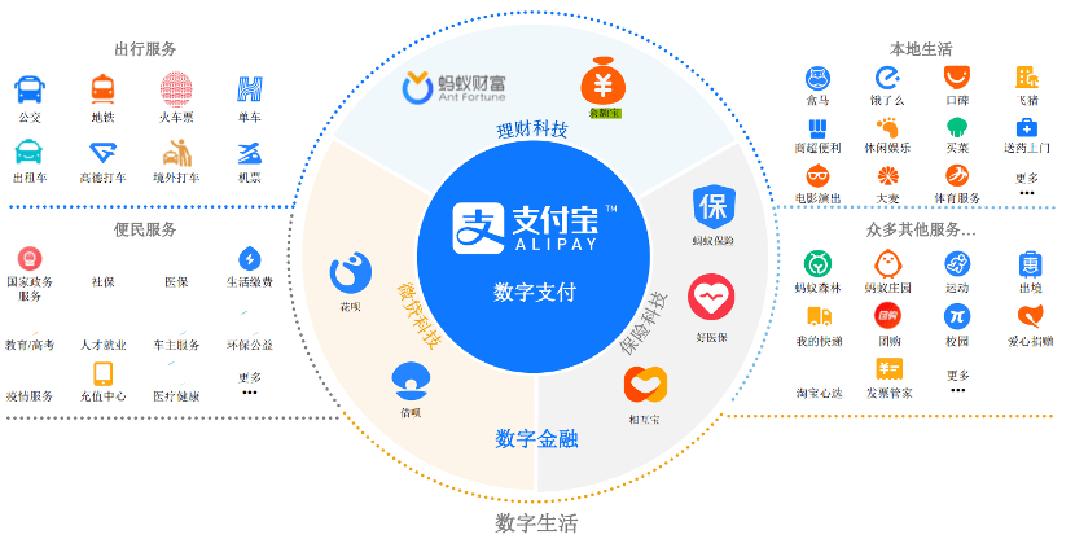支付宝有哪些扫一扫赚钱项目,支付宝扫什么码可以赚钱