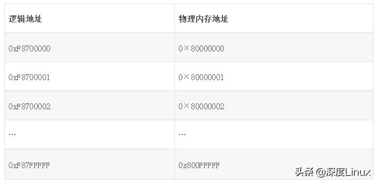 linux内核需要页表映射,linux内核虚拟地址怎么映射