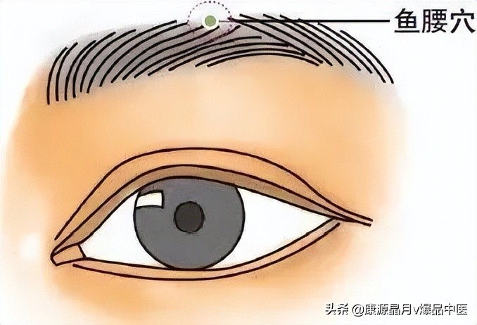 中医精华之人体特效穴,经外奇穴69个疑难杂症图解