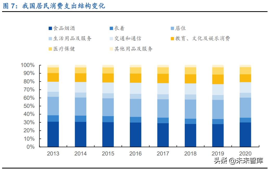 深度解析新零售产业链,新零售变革的思考