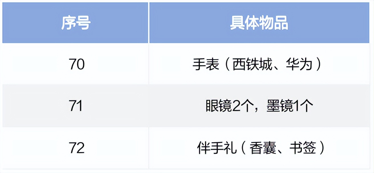 璧寸編琛屽墠鍑嗗娓呭崟,璧寸編琛屾潕