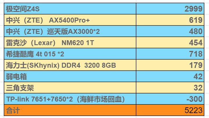 从此观影、投屏无限制,小白向,以NAS为中心,家庭网络大改造