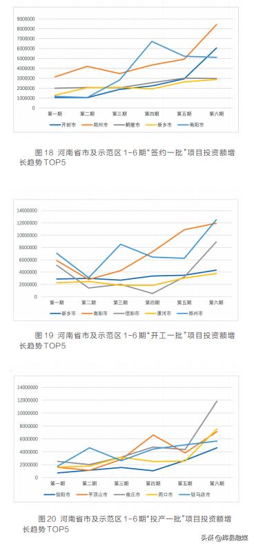 河南项目为王促发展,项目为王河南日报