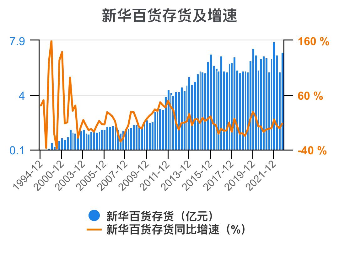 新华百货深度解析,新华百货财务报表