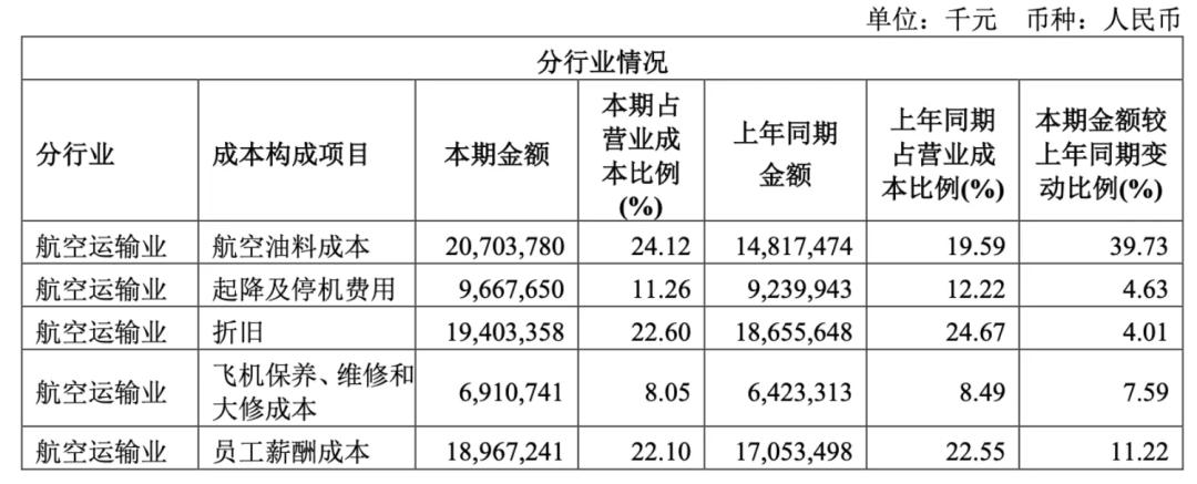 旅游业复苏背后的真相,旅游业复苏最新预期