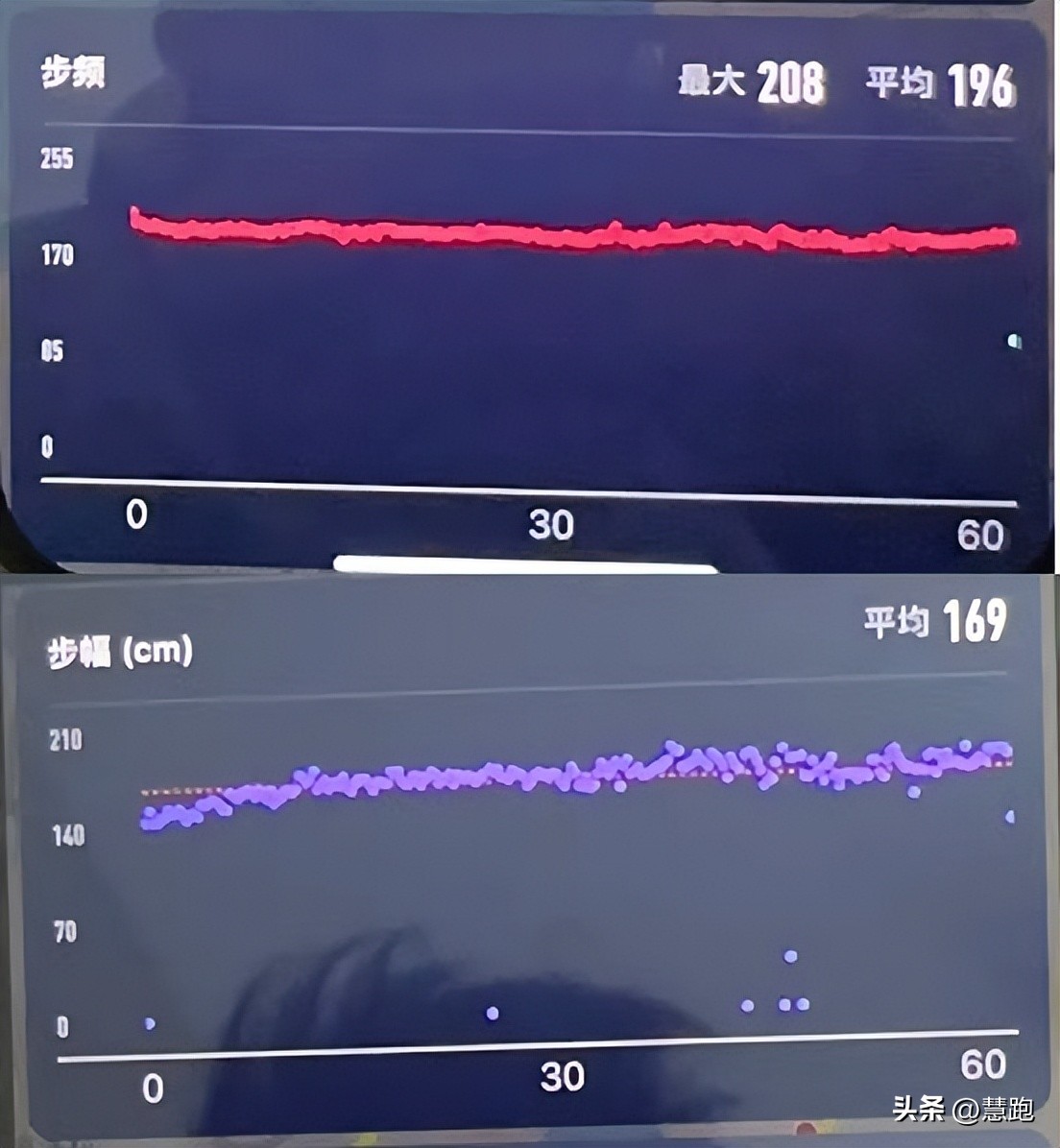 董国建打破国家纪录,董国建一万米纪录